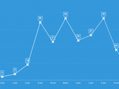 Foot traffic statistics