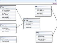 demodb - Model view