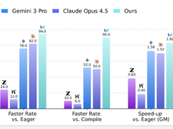 CUDA Agent Screenshot 1