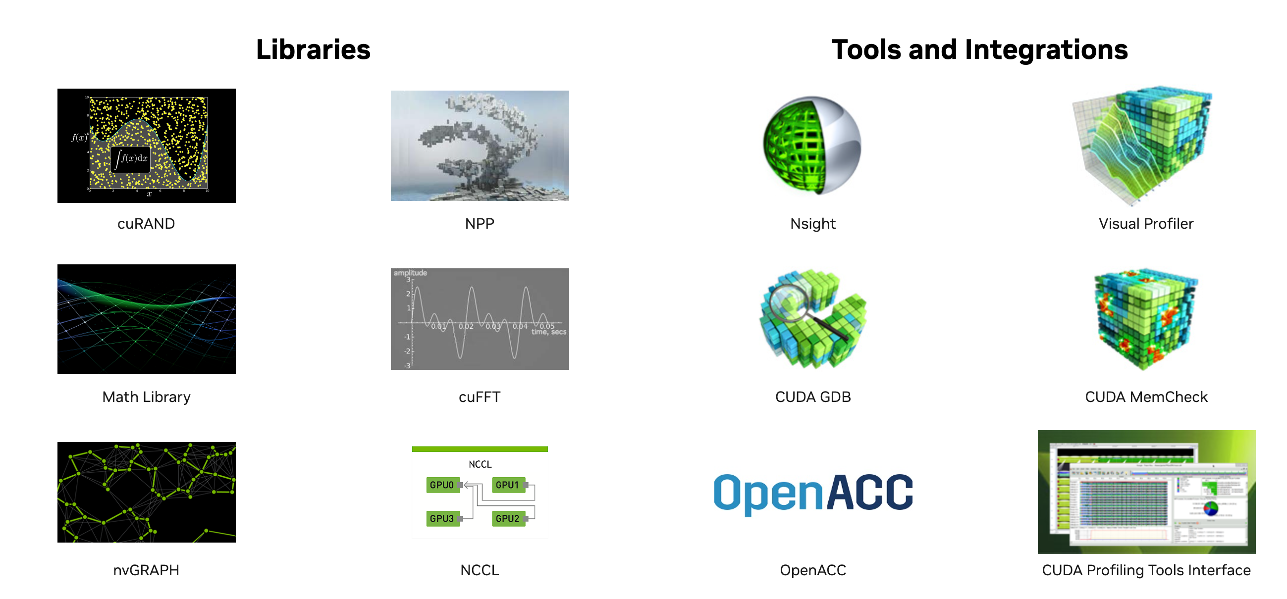 NVIDIA Brev vs. CUDA Comparison