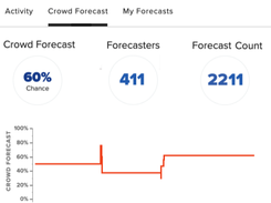 Cultivate Forecasts Screenshot 1