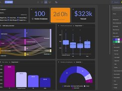 Luzmo's drag and drop dashboard editor