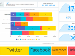 Offer dashboards to your SaaS product users in multiple languages, with different metrics depending on the user who's logged in