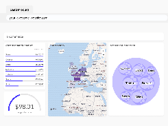 Sample dashboard for the e-commerce industry