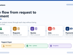 Cuotaro connects the full service workflow from customer request to quote, job and payment follow-up.