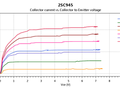 Output generated for 2SC945 NPN transistor.