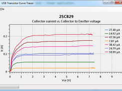 Trace viewe application with captured data,