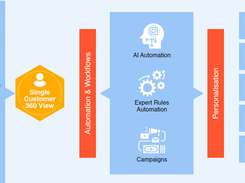 Kenscio Customer Data and Experience Platform (CDXP) Screenshot 1