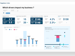 Customer Happiness Index Screenshot 1