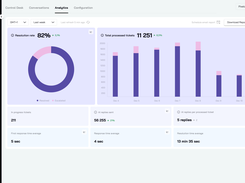 AI Analytics