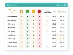 Customer Thermometer Screenshot 1