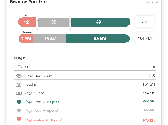Revenue Simulator