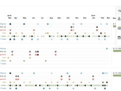 Engagement Activities & Churn Prediction