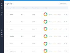 Segment by use case, location, industry, revenue, product usage.