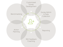 CustoMetrix Screenshot 1