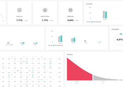 CUX Dashboard for a given Goal