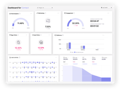 CUX Dashboard for a given Goal
