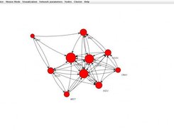 Knoke nodes resized by in-closeness