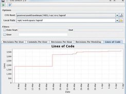 lines of code