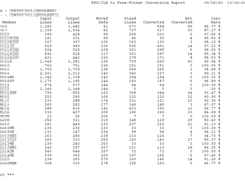 Conversion Report