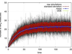 statistics: Mean and Standard Deviation