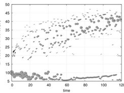 statistics: QT clustering