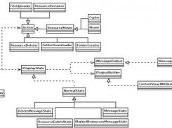 Class diagram of CWebDav