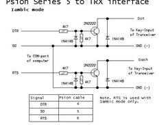 Psion Series 5 to TRX interface for iambic mode