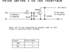 Psion Series 5 to TRX interface(built in keyer is not used) 