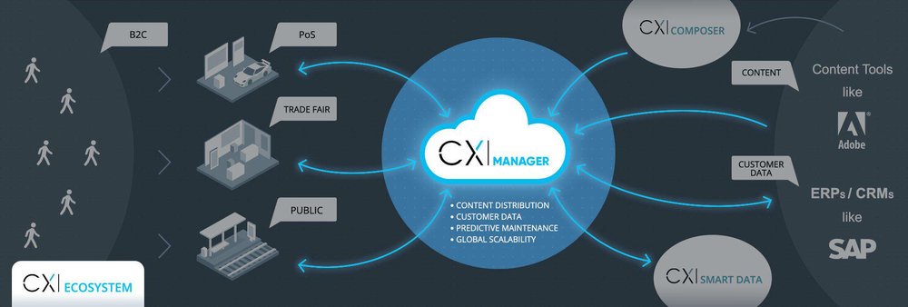 CX Manager Screenshot 1