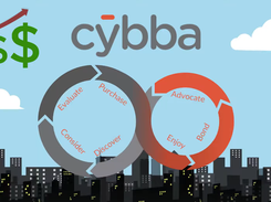 Cybba Screenshot 1