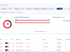 ARMO Vulnerabilities spotlight
