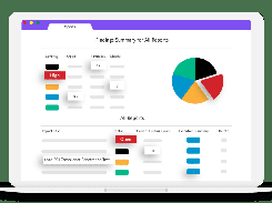 Pentest Reporting