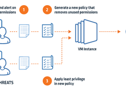 CyberArk Secure Cloud Access Screenshot 1