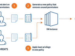 CyberArk Cloud Entitlements Manager Screenshot 1