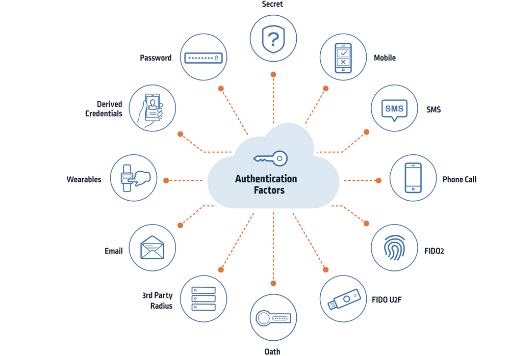 CyberArk Customer Identity Screenshot 1