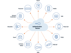 CyberArk Customer Identity Screenshot 1