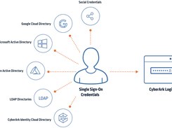 CyberArk Workforce Identity Screenshot 1