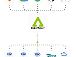 CyberArrow Screenshot 1