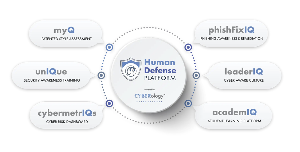 Gamify Your Defense: Leveling Up Cybersecurity Awareness to Combat  Cybercrime 