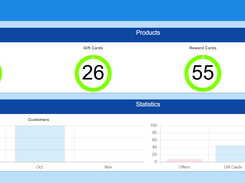 Business Dashboard