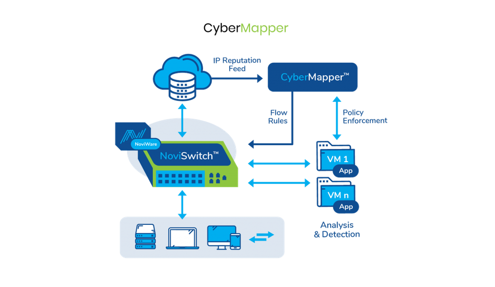 CyberMapper Screenshot 1