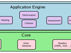 Framework components