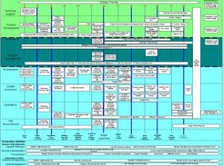 CyberMedica SOA SaaS ASP SDLC Overview