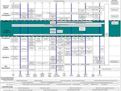 CyberMedica SaaSSDLC Top View