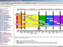 SaaSSDLC.com Site View