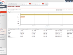 Top users basesd on data transfer