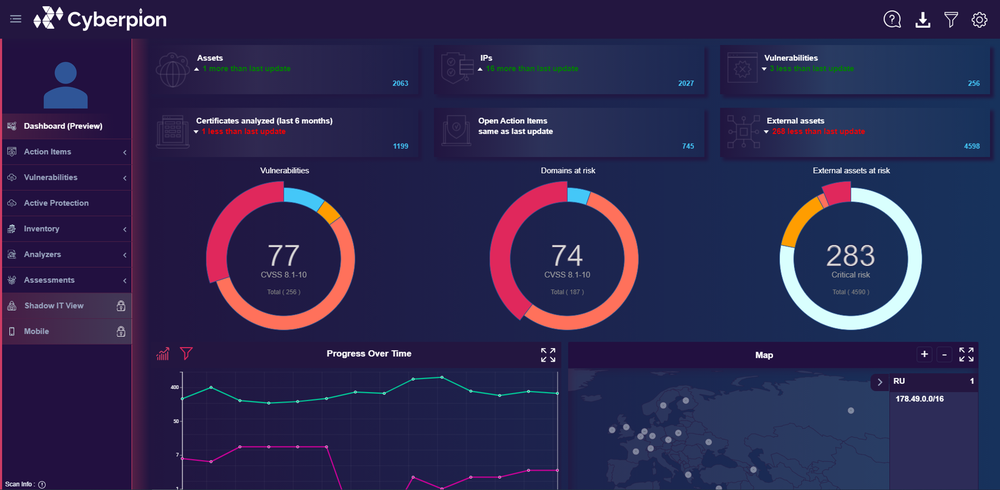 Cyberpion Ecosystem Security platform - Main dashboard