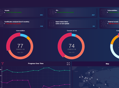 Cyberpion Ecosystem Security platform - Main dashboard