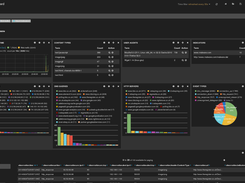 Cyberprobe data viewed using Kibana